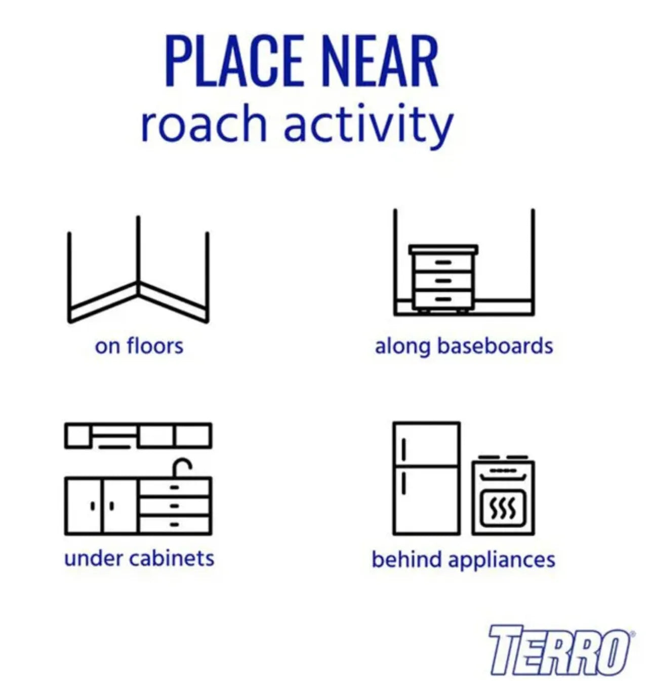 Instructions for placing terro products near roach activity with icons and text on a white background.